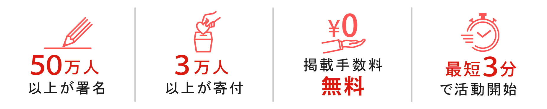 Voiceの特徴